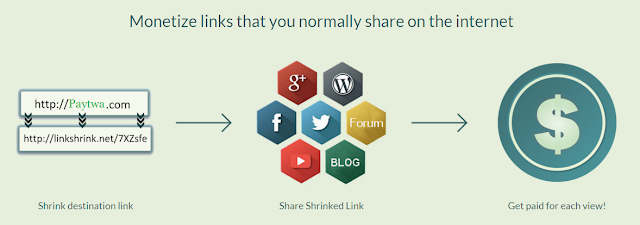 Linkshrink. Net – Another best URL Shortener Website Linkshrink. Net – Another best URL Shortener Website