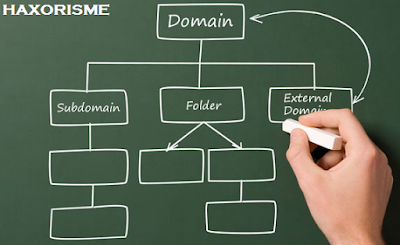Cara Membuat Subdomain Tanpa Hosting di Blogspot Cara Membuat Subdomain Tanpa Hosting di Blogspot