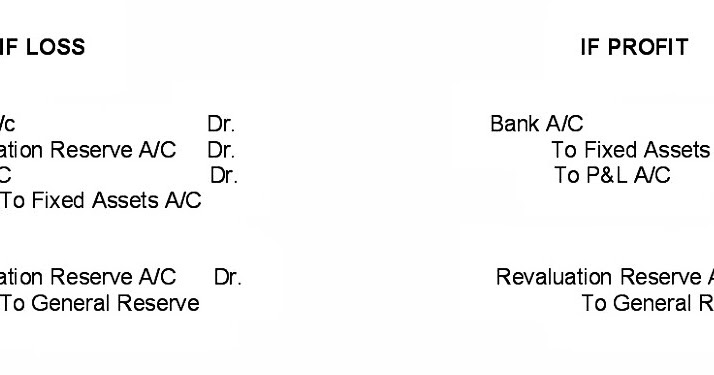 As 10 Accounting For Fixed Assets
