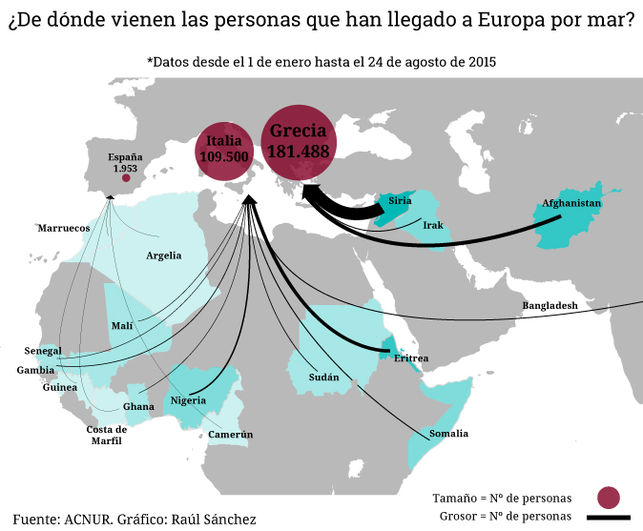 Resultado de imagen de No hay respuestas sencillas al problema de los refugiados y la inmigración