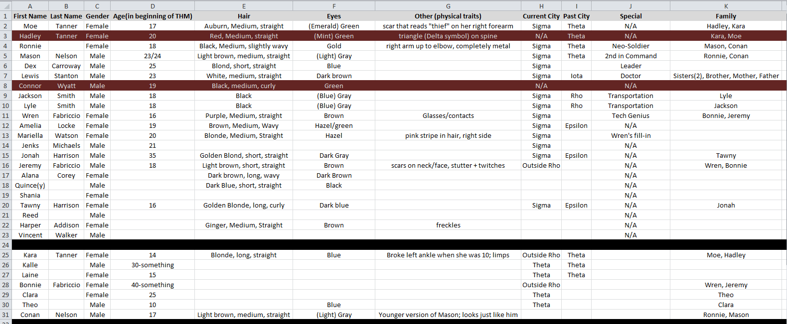 What Happened to the Wallflower Character Charts