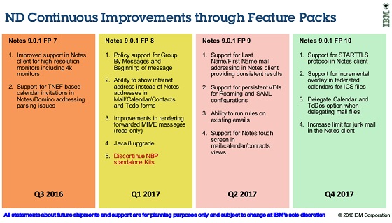 Ibm notes future - tecnotaia