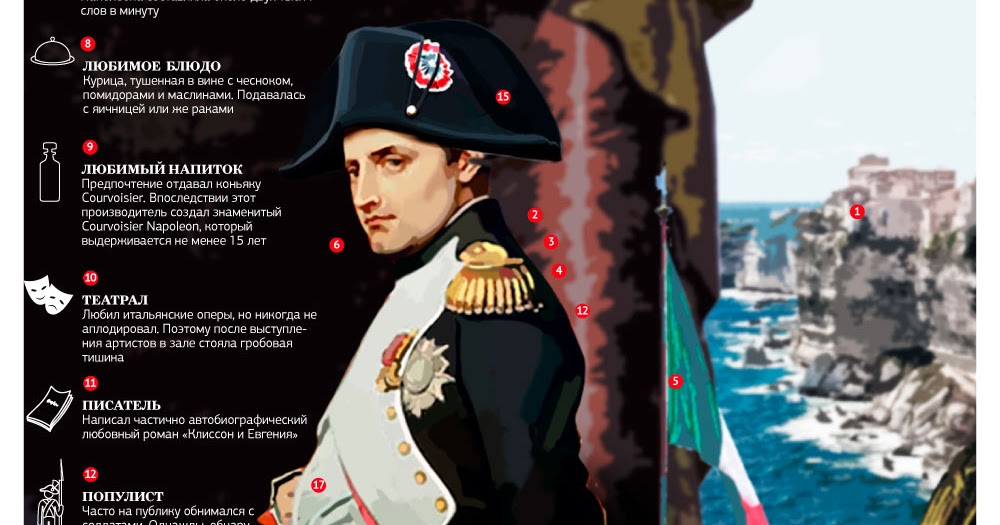 наполеон бонапарт 1769-1821 события. наполеон бонапарт особые приметы. наполеон бонапарт фото. наполеон в заключении. наполеон бонапарт аргументы.