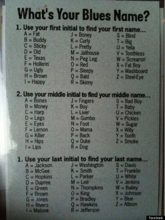 londonjazz the what s your blues name chart