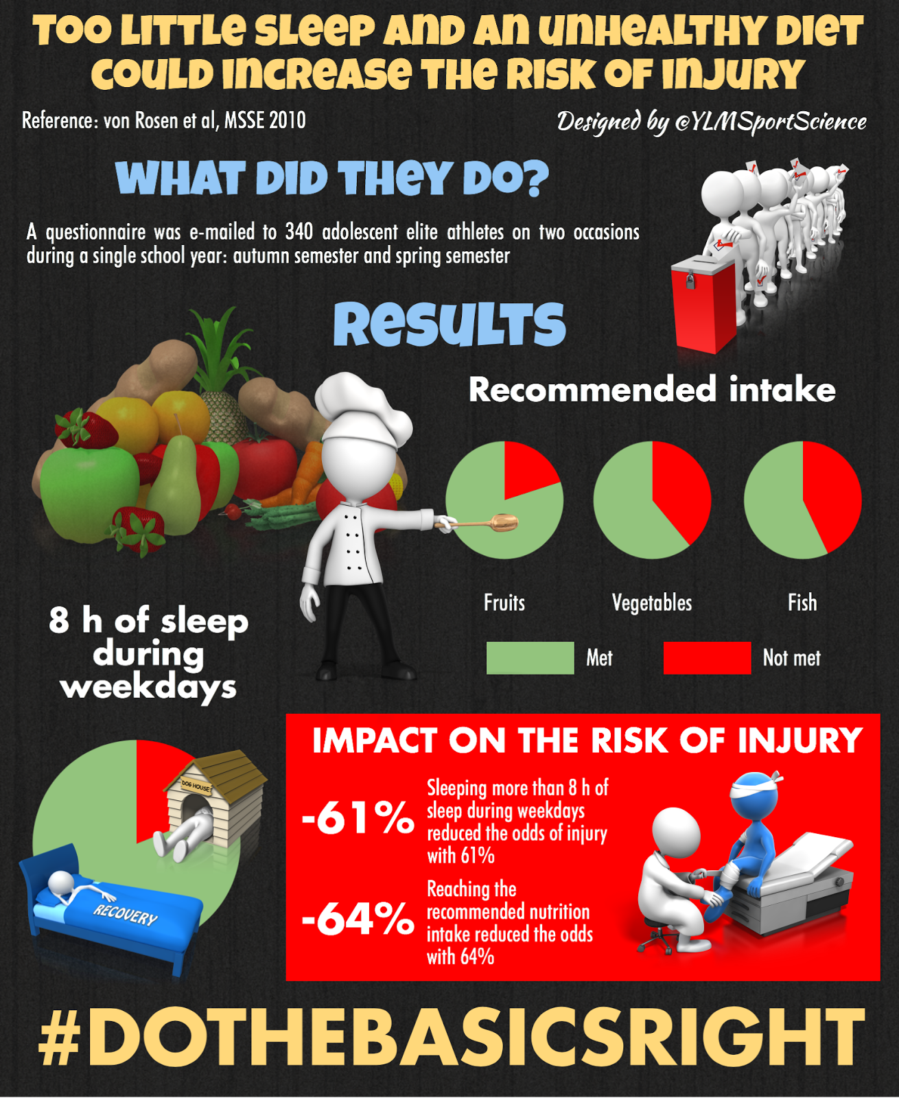 Injury prevention through adequate nutrition