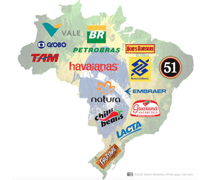 mackalski on marketing Power brands of Brazil