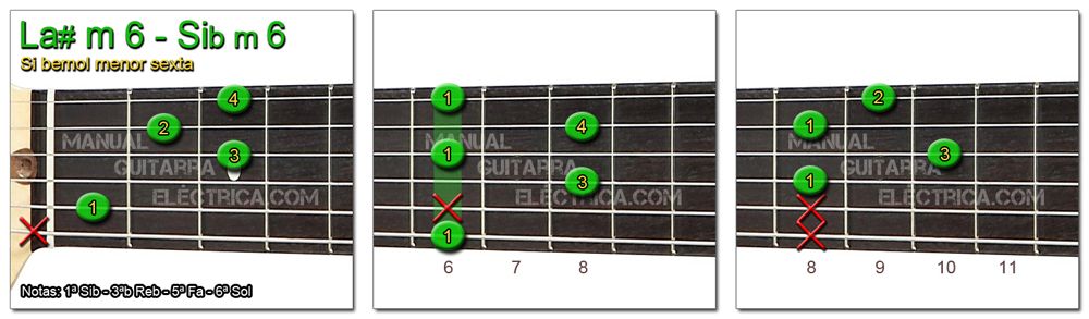 Acordes Guitarra Si Bemol menor sexta