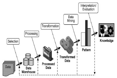Tahapan Data Mining Tahapan Data Mining