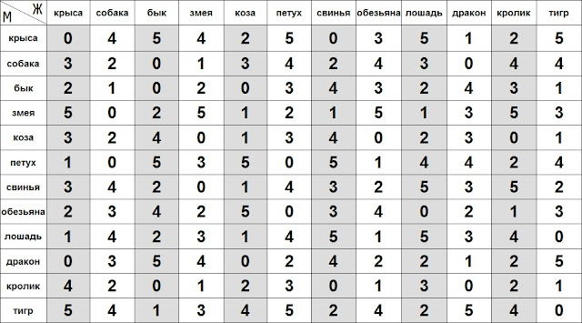 Совместимость крысы и собаки