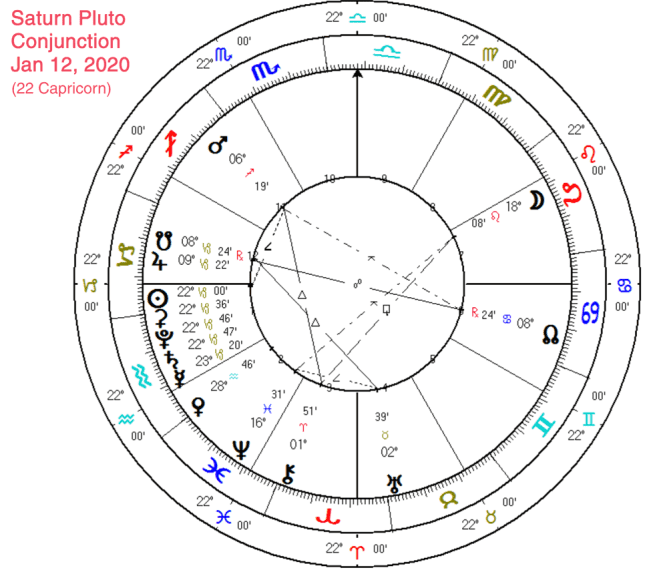 5 planet alignment january 2020 astrology