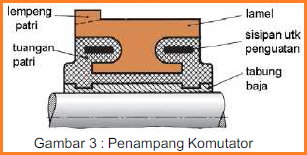 Mesin Listrik Arus Searah Mesin Listrik Arus Searah
