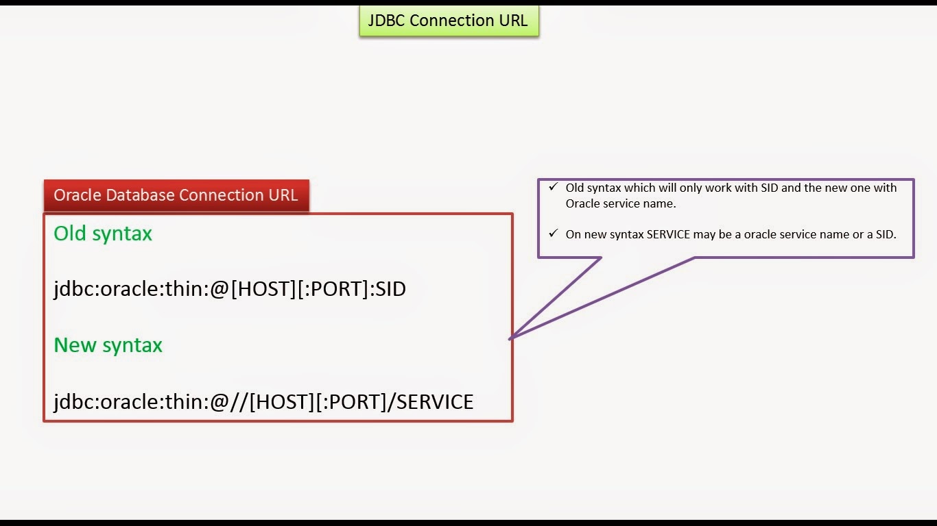 Как исправить java connection. Синтаксис URL. JDBC URL. JDBC соединение. URL адрес.