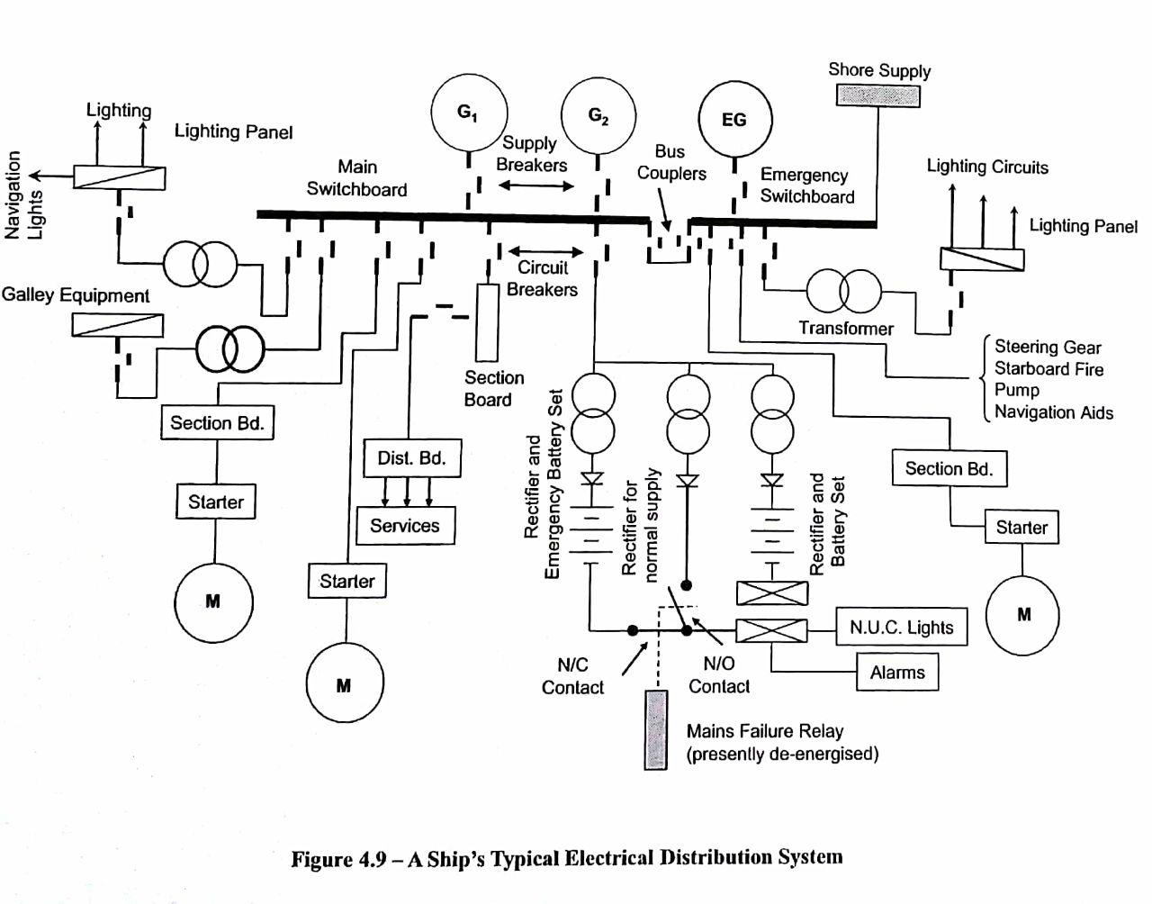 Ship Electrical Wiring Diagram