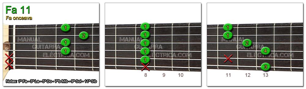 Acordes Guitarra Fa Onceava - F 11