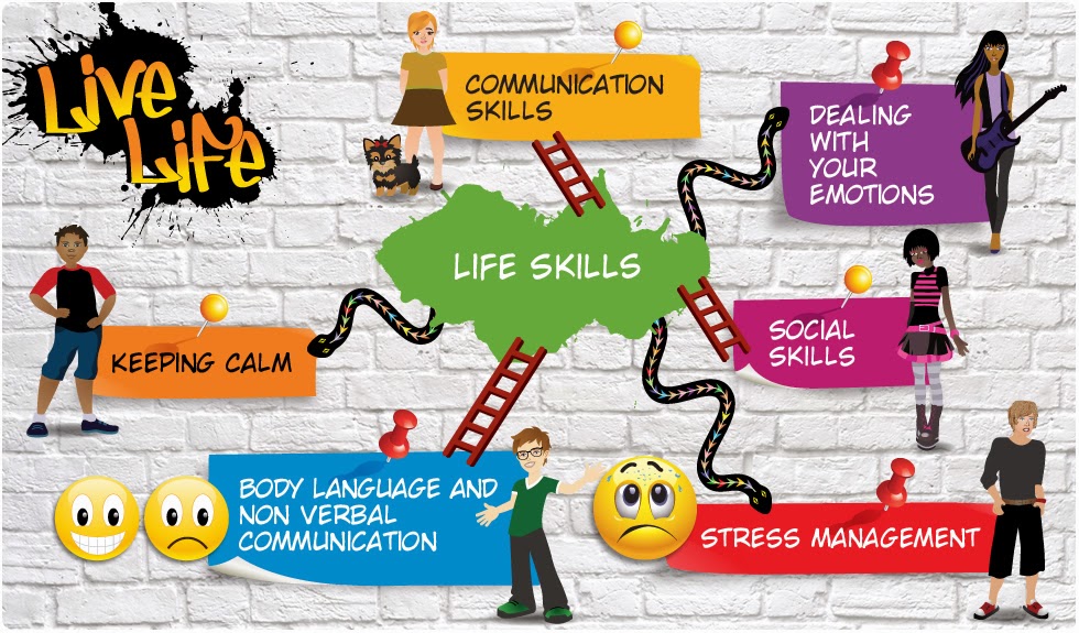 Life learning what is. Life skills. Social skills. Social Life. Life skills English.