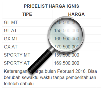 harga-suzuki-ignis-jogja