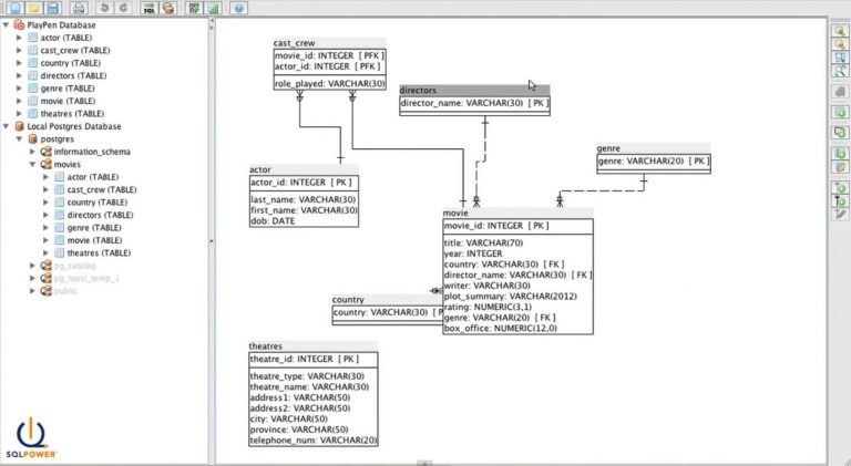 RP's Blog: Data Warehouse - Modelagem com Power Architect