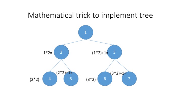 Binary tree options pricing