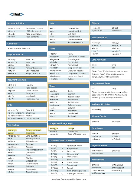 HTML Cheat Sheet