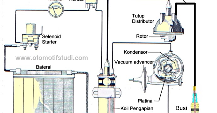 Nama Nama Komponen Sistem Pengapian Lengkap Beserta Fungsi Dan Cara Kerjanya Otomotif Studi