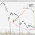 COASTAL (5071) - Coastal (KLSE: 5071) Technical Analysis: 30 August 2016, Tuesday, 11.35am Singapore Time