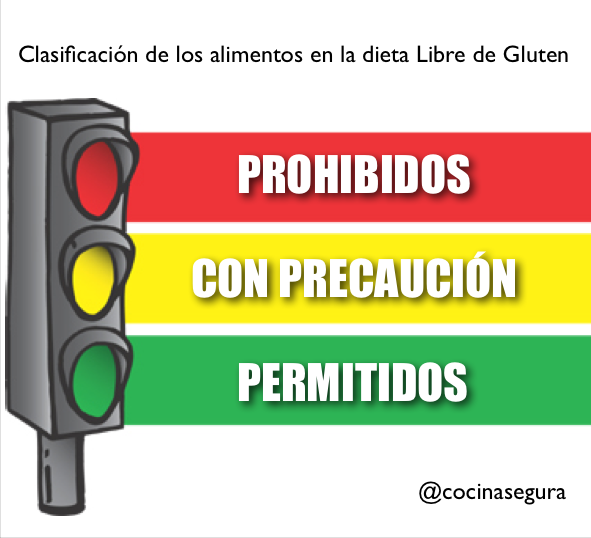 Alimentos permitidos dieta para celiacos