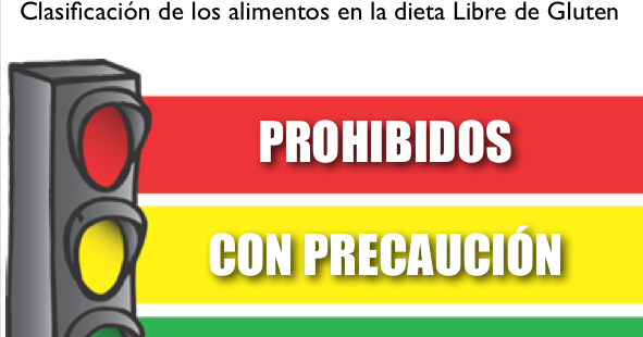 Dieta para celiacos alimentos prohibidos Dieta para celiacos alimentos prohibidos