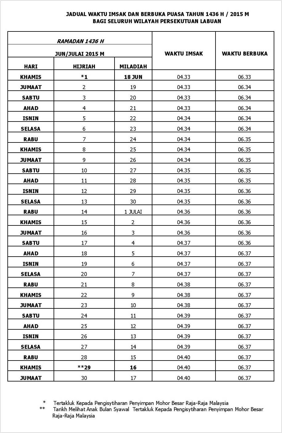 Jadual berbuka puasa 2022 sabah