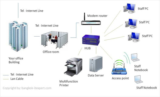 บทความ ระบบอีเมล์สำหรับธุรกิจ , อีเมล์ธุรกิจ, email ธุรกิจ, email ...