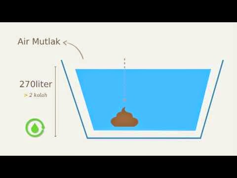 Bahagian Bahagian Air Air Mutanajjis