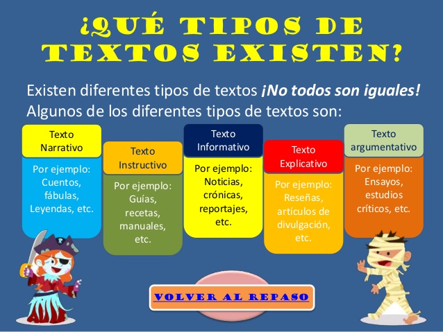 Tipos De Texto Tipos De Texto Comentario De Texto Textos