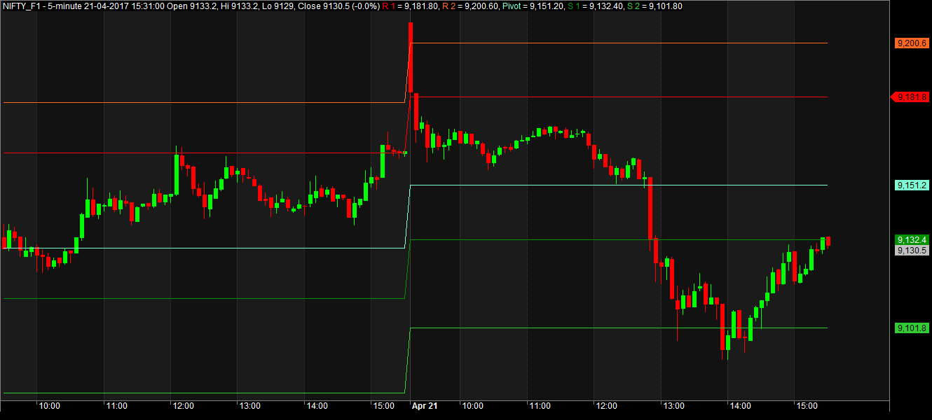 Amibroker simple trading system