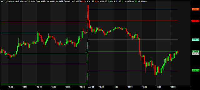 Pivot Points Amibroker AFL Pivot Points Amibroker AFL