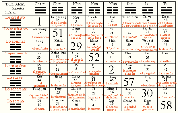 I Ching Preguntando Al I Ching