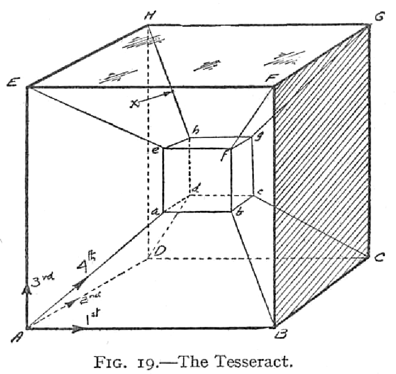 RetroForteana Inventing the Fourth Dimension