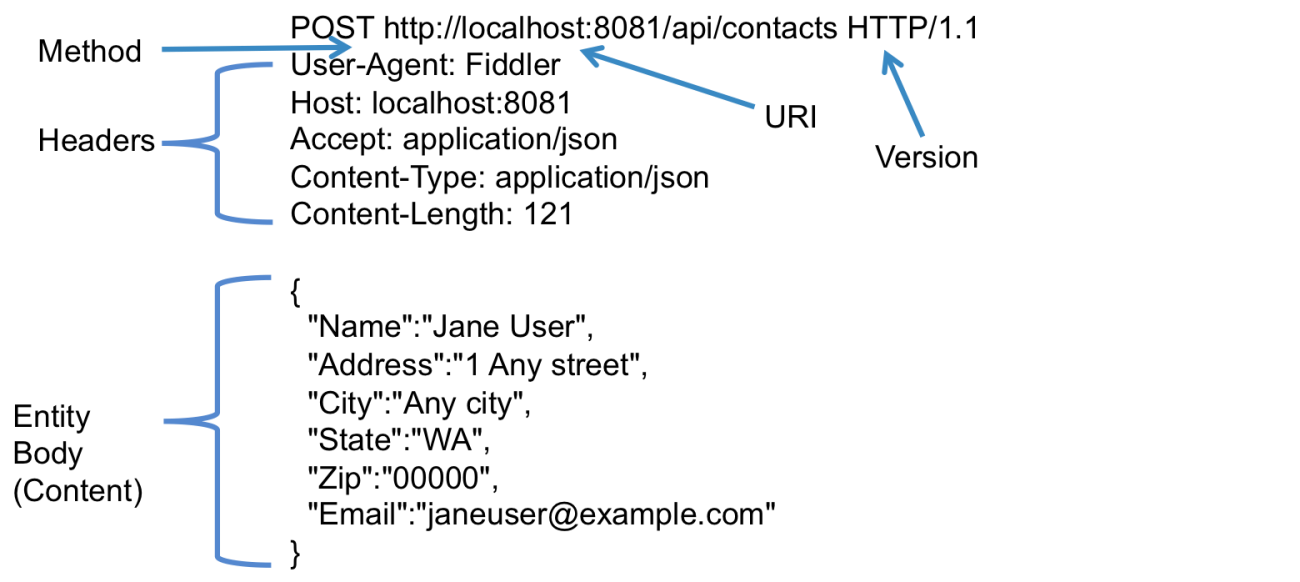 El blog de J  SOAP/XML vs REST/JSON