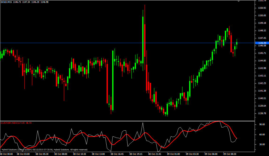 Vertex forex