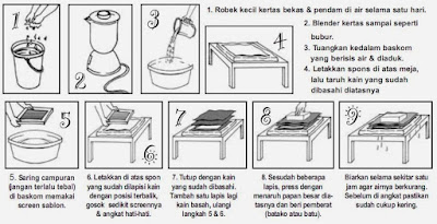 Pembuatan Kertas Daur Ulang