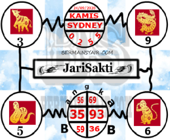 PREDIKSI SIDNEY