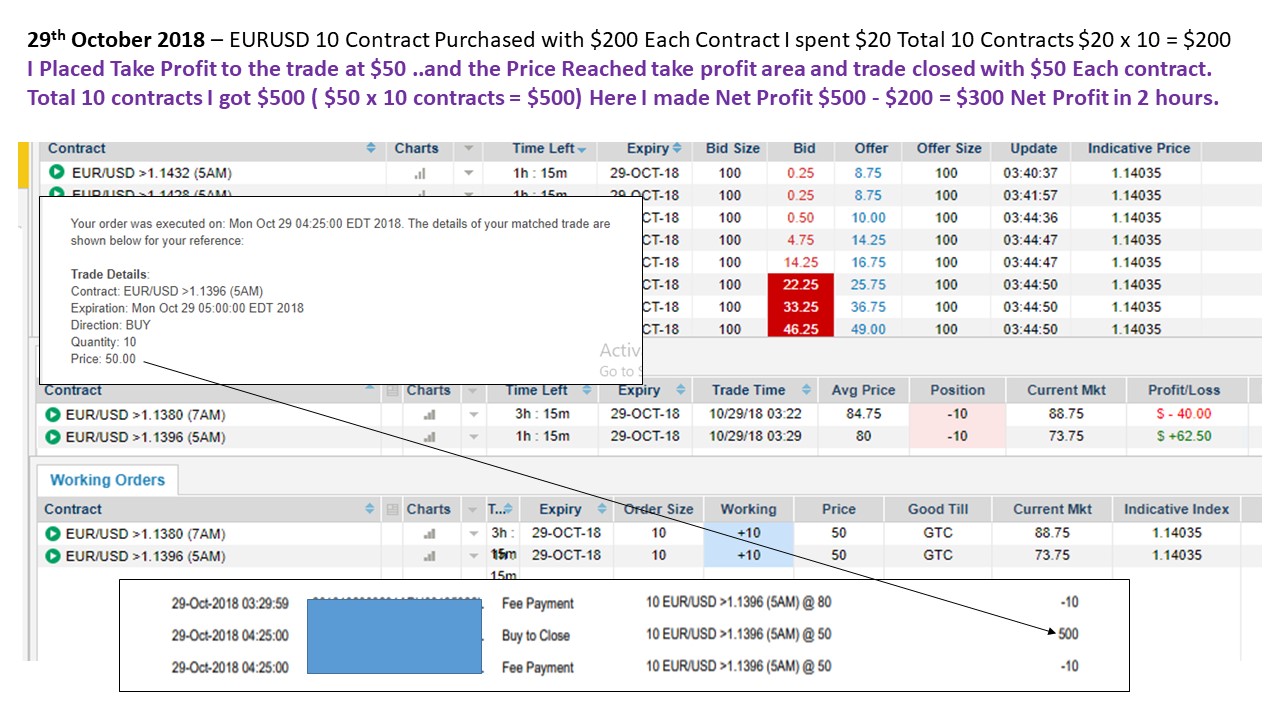 Binary options estonia