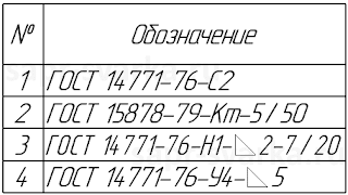 Таблица сварных швов с объединенными столбцами "Стандарт" и "Обозначение"