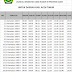 Jadwal Sholat dan Imsakiyah Aceh Timur Kabupaten-Ramadhan 2019