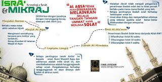 Hikmah Isra Miraj Dalam Kehidupan Sehari Hari