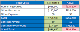 Project Budget Excel Template Project Budget Excel Template