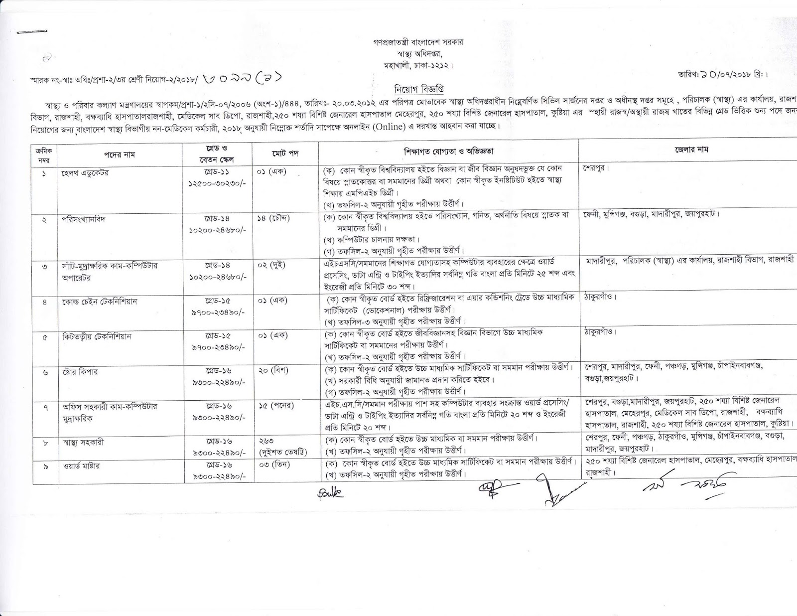 Directorate General of Health Services (DGHS) Job Circular 2018 Directorate General of Health Services (DGHS) Job Circular 2018