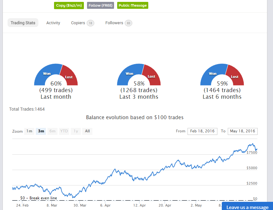 Trade binary options success