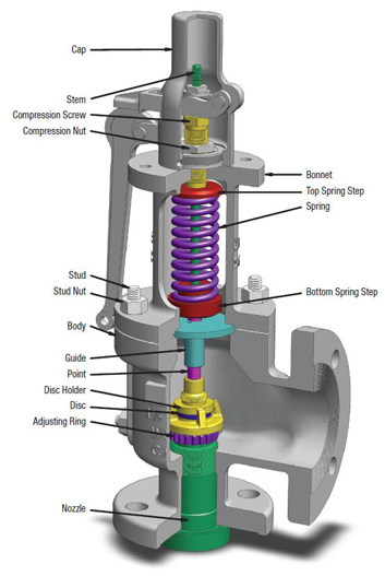 difference between safety valve and relief valve marine insight quotation