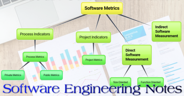 BCA/BTech/MCA Computer Science - Software Engineering - What are ...