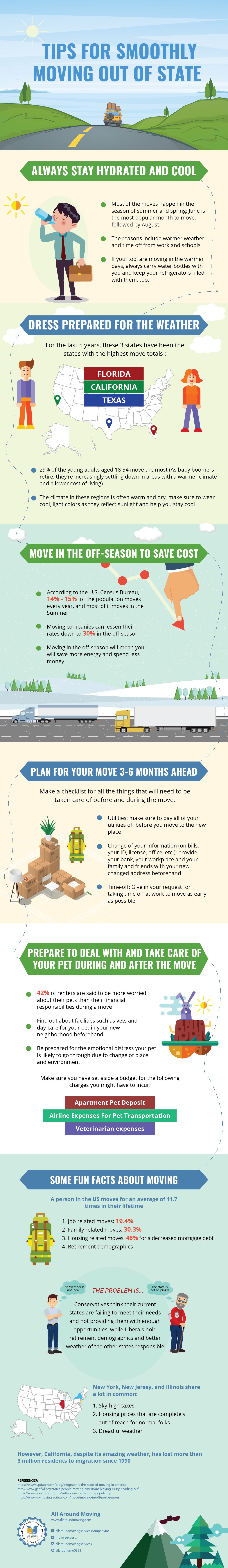 Tips for Smoothly Moving Out of State #Infographic #Travel Tips for Smoothly Moving Out of State
