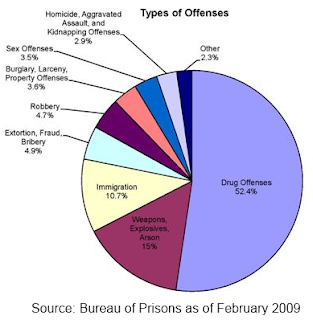 Words Half Heard: Remember those in prison
